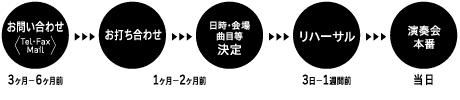 演奏会までのスケジュール